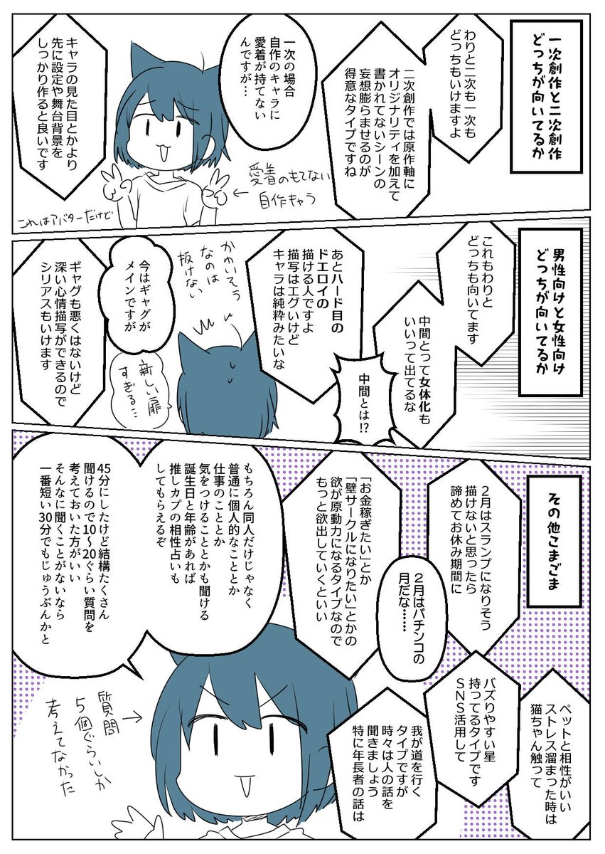 1/8「湊きよひろ先生 @nil_plus の同人占い(電話)をやってもらいましたレポ」 #猫太さん日記 