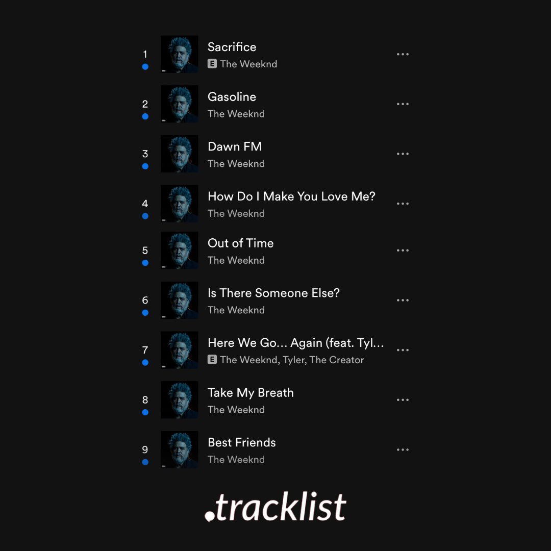 The Weeknd ocupou TODO o Top 9 do Spotify EUA com faixas do seu novo álbum #DawnFM 

SIMPLESMENTE O MAIOR!