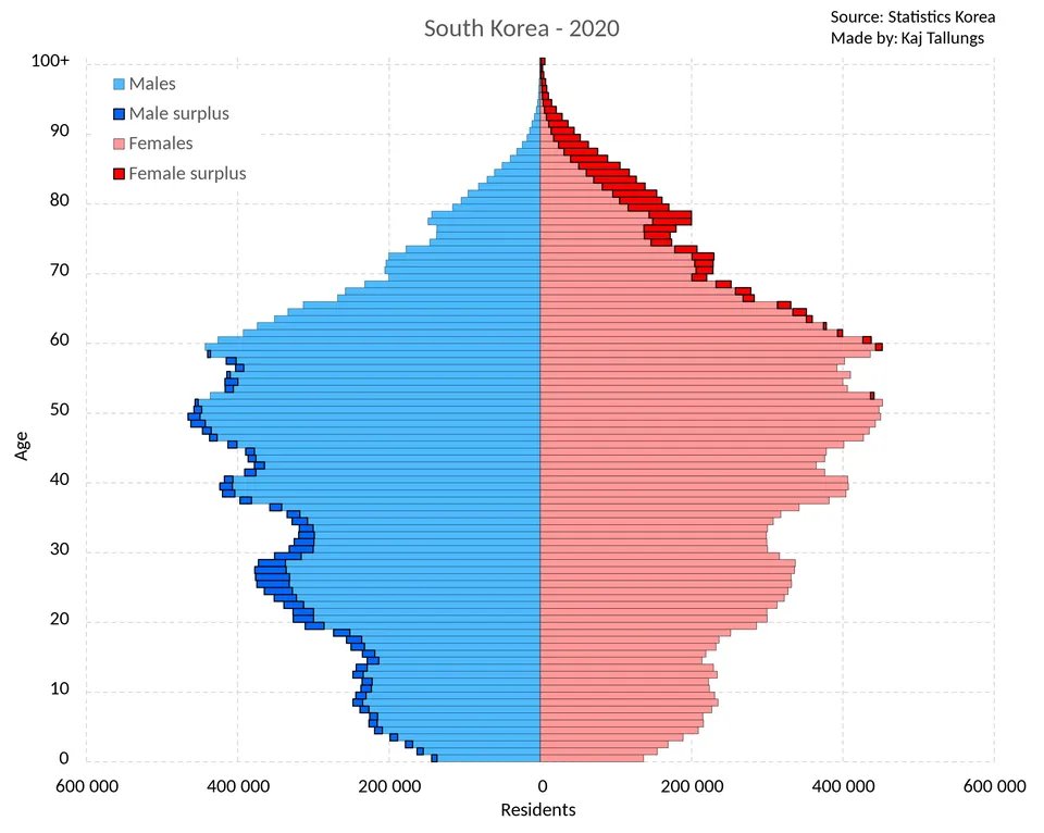韓国 の 人口 2022