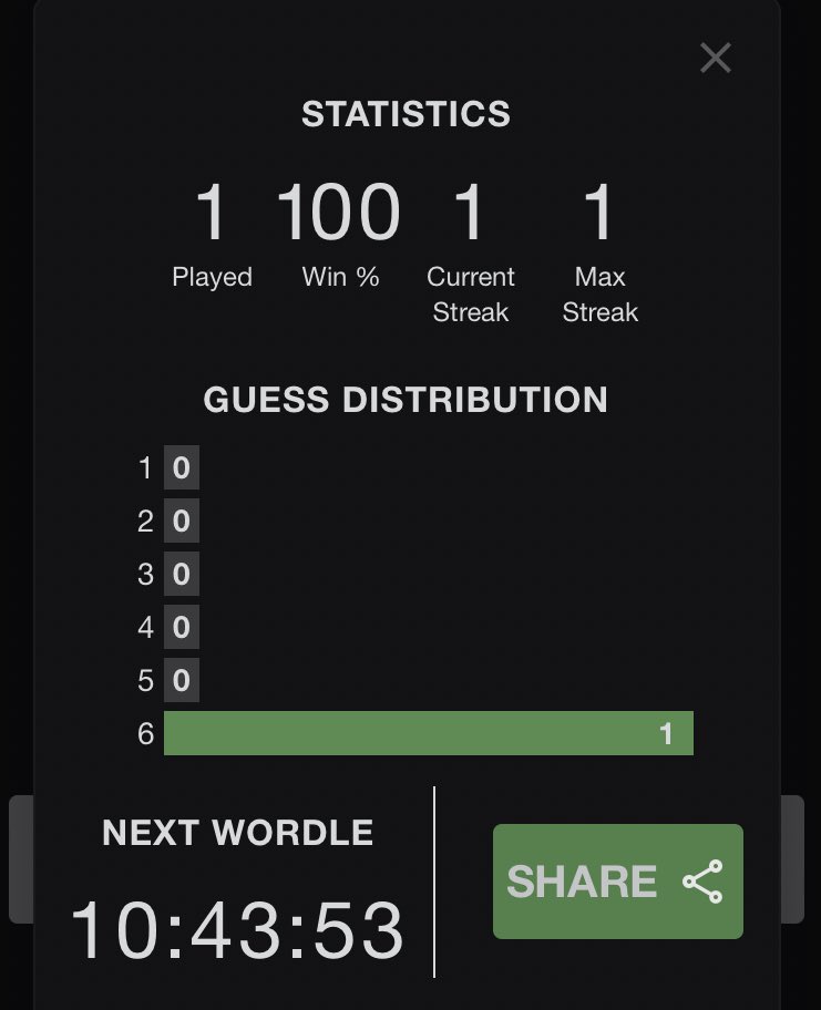 calloftus's tweet image. Think I’ll retire from Wordle now