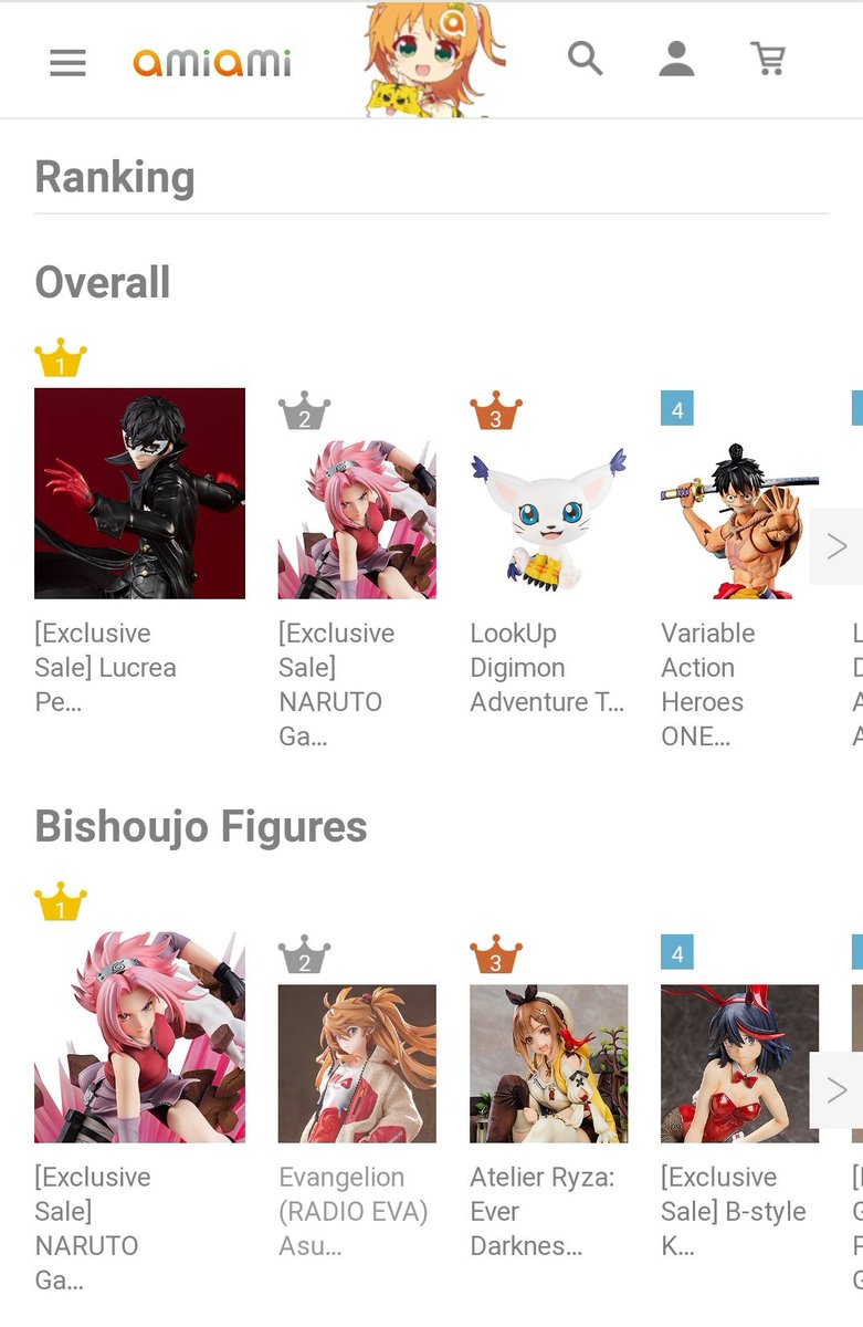 MegaHouse Naruto Gals Sakura Haruno ver. 3

#1 ranking Yahoo JP
#2 overall ranking in Amiami Global
#1 Bishoujo Figures in Amiami Global

It's worth remembering that it's a limited edition figure with a price above the average and even so it got good rankings! 🌸
