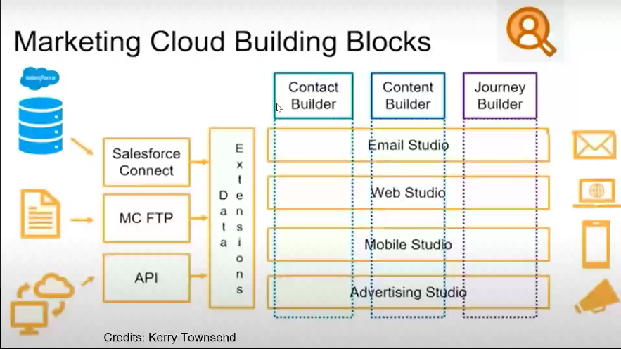 JIVRAI SINGH (@jivraisingh) on Twitter photo SFMC is a SaaS each with different levels of functionality and multiple additional at-cost components that further increase functionality. Great session. @witkolkta <a href="/khyatu07/">Khyati Mehta #WITDreamin24</a> <a href="/JyothsnaBitra/">Jyothsna Bitra (JB)</a> <a href="/marketingcloud/">Salesforce Marketing Cloud</a> <a href="/Anuragpareek4/">Anurag Pareek</a> <a href="/swatibhalla1/">swati bhalla</a> #TrailblazerCommunity #witkolkata #witMC SFMC is a SaaS each with different levels of functionality and multiple additional at-cost components that further increase functionality. Great session. @witkolkta <a href="/khyatu07/">Khyati Mehta #WITDreamin24</a> <a href="/JyothsnaBitra/">Jyothsna Bitra (JB)</a> <a href="/marketingcloud/">Salesforce Marketing Cloud</a> <a href="/Anuragpareek4/">Anurag Pareek</a> <a href="/swatibhalla1/">swati bhalla</a> #TrailblazerCommunity #witkolkata #witMC