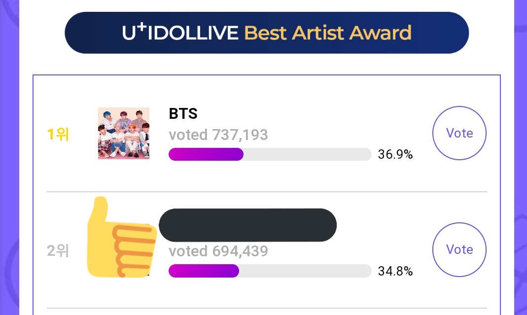 🗣 ARMY, they are trying to decrease the gap as well as they are making more accounts so we should counter it. They are mass voting whenever we are busy with the app ‼ 🗳️:global.idollive.tv/vote/YmUxZTA0NW Tutorial: bit.ly/BVO_2021UIdolL…