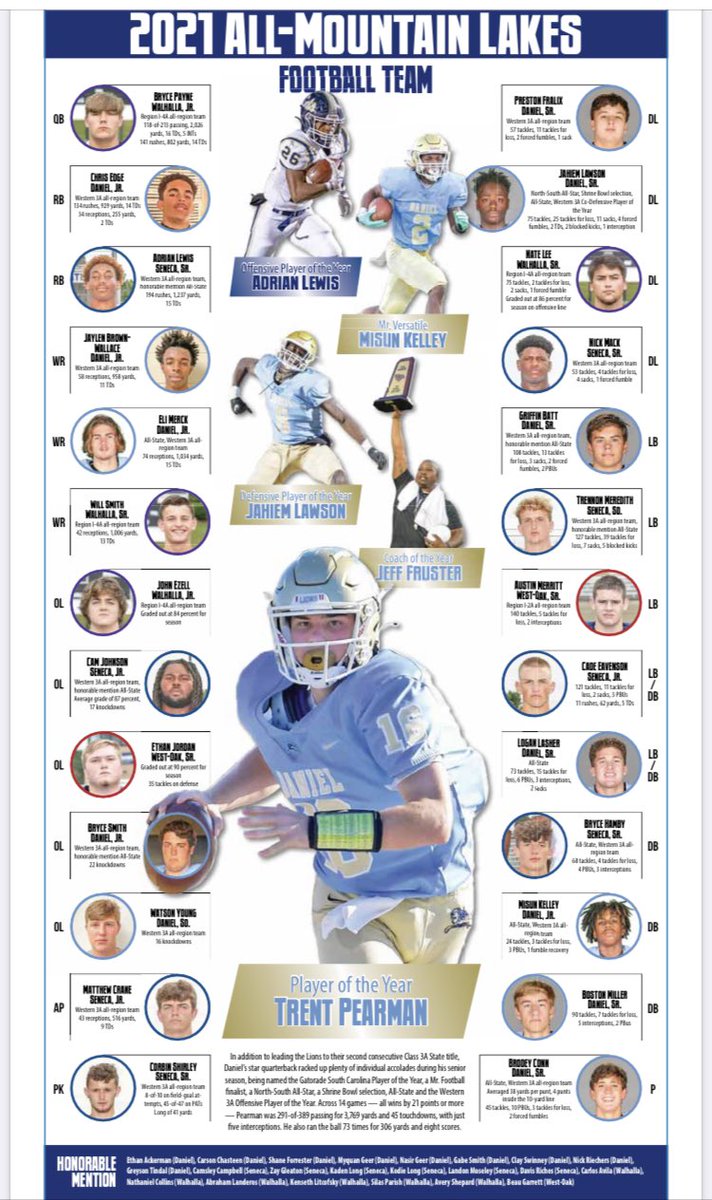 Congratulations to Coach Fruster and the players selected to the 2021 All-Mountain Lakes Team!