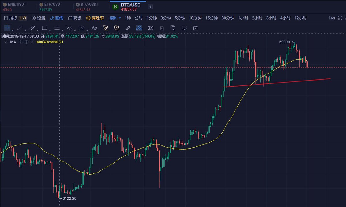 SHG加密大学🦇🔊 tweet media