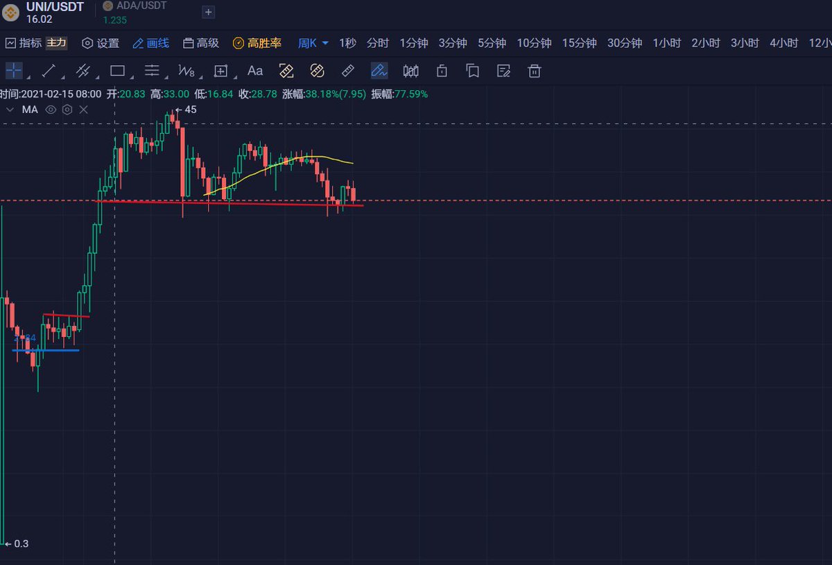 SHG加密大学🦇🔊 tweet media