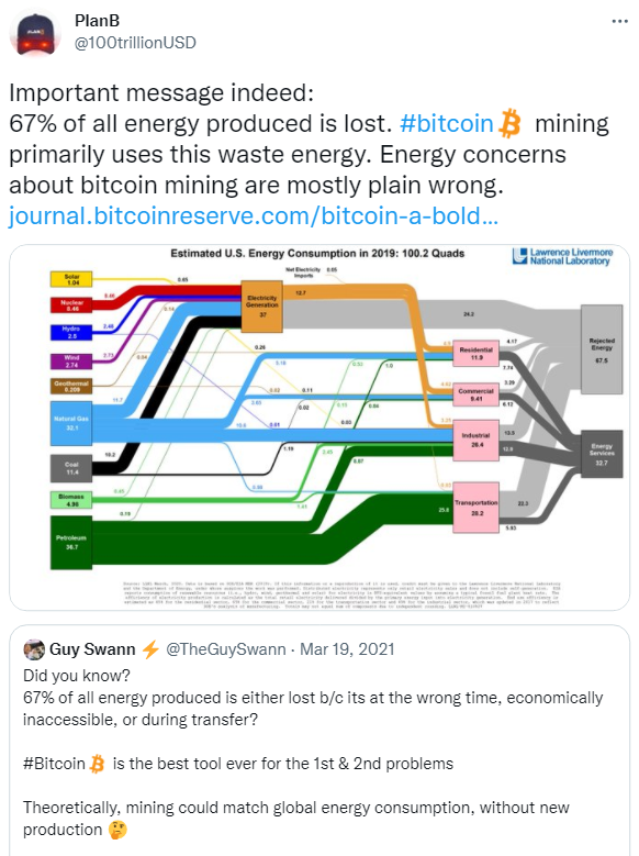 This is the most remarkable form of denial I have ever seen when it comes to Bitcoin and energy consumption. Bitcoiners concerned about the climate crisis are really desperate. journal.bitcoinreserve.com/bitcoin-a-bold…