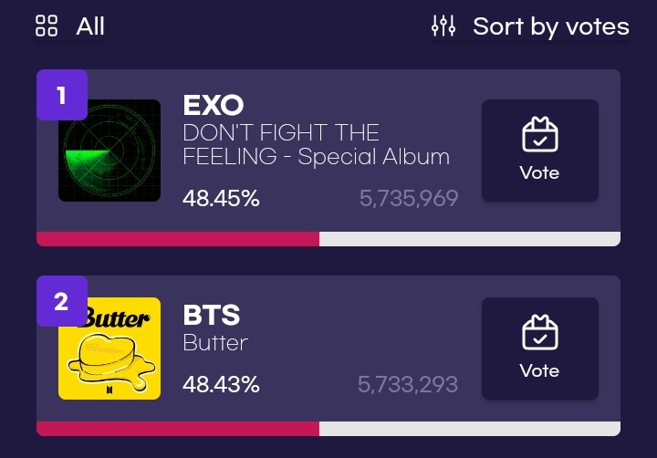 FOCUS ON DROPPING YOUR TICKETS! DON'T SETTLE FOR #2! LET'S BRING BACK THE LEAD BEFORE RESET! VOTE MORE! 🤧