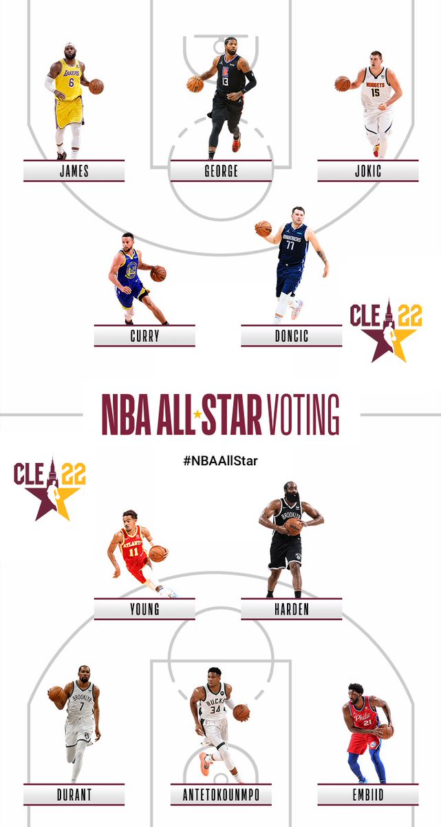 bensedHamza's tweet photo. #NBAAllStar #LukaDoncic https://t.co/irZiShesx6