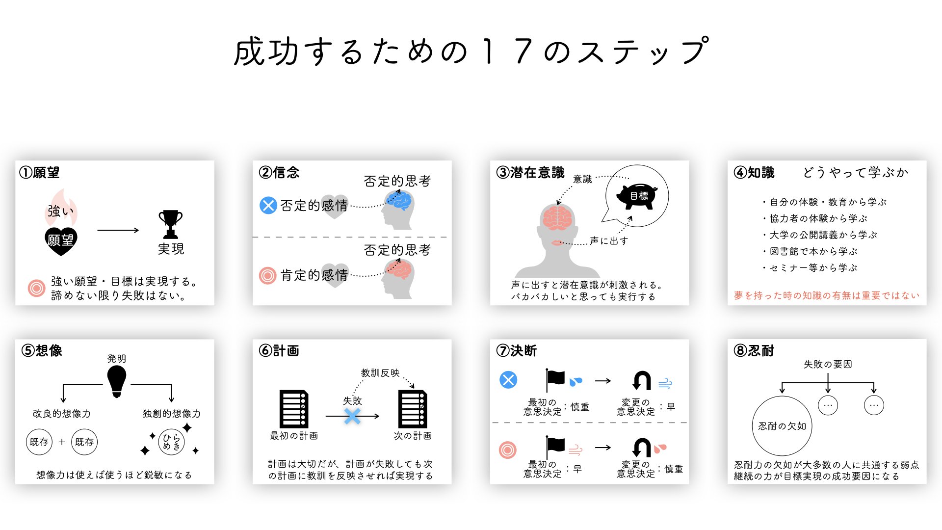 新版 図解 思考は現実化する | 田中孝顕, ナポレオン・ヒル財団