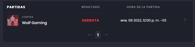 Empezamos ya jajaja, no pasan ni 10 minutos y nos reportan derrota