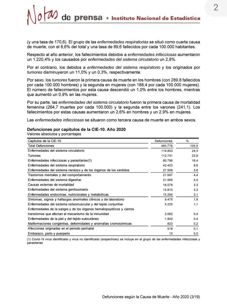 RaquelRocoBent1's tweet photo. @A3Noticias Dejar de ser #complices de las #mentiras dejar de hacer #TickTocks y atender a la otra gente que estáis dejando morir por falta de atención, malas praxis, protocolos fallidos y por falta de diagnóstico!La mala conciencia de no hacer las cosas cómo tocan solo por el sueldo #cansa! https://t.co/JR54jk5PNa