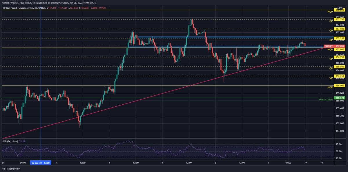 Power__Trade's tweet photo. $GBPJPY https://t.co/iFsjG5KQfv