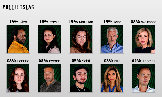 Wie is de Mol? - widm.nl tweet media