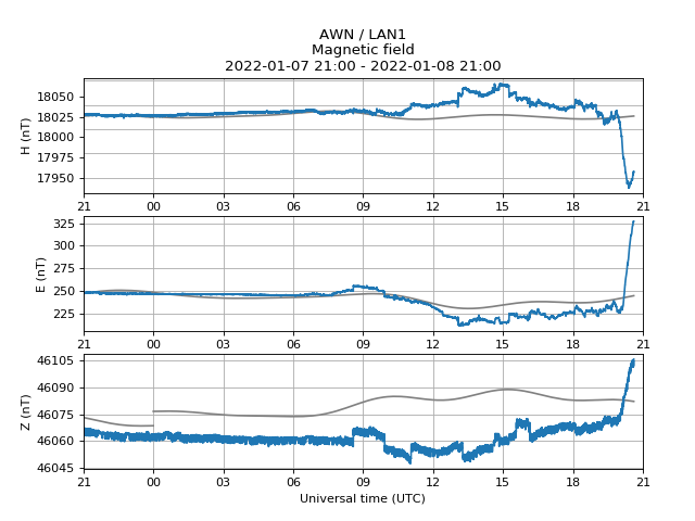 AuroraWatch UK tweet media