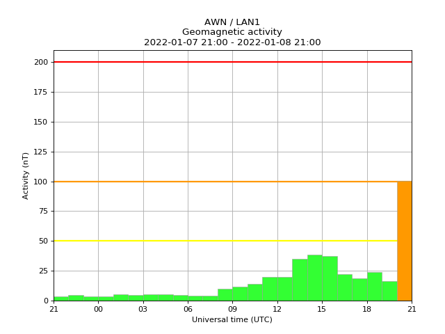 AuroraWatch UK tweet media