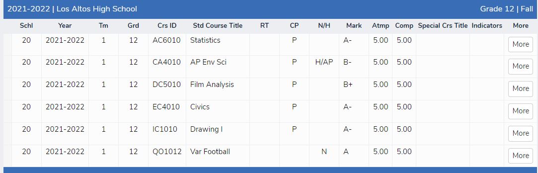 Fady___Youssef's tweet photo. Finished off the semester pretty well and raised my GPA to a 3.4!😀 https://t.co/gBvZ5r5ib4