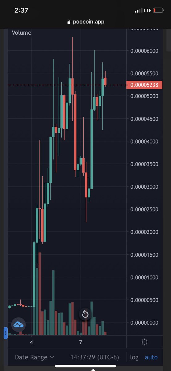 lowkeyfr's tweet photo. $GREEN #GreenChart is actually doing pretty good, liquidity well over a quarter million @greenchartbsc https://t.co/xvLYWWg8Rb https://t.co/fDDdumczx1