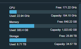 What Santa Claus brought me Christmas 2021? Been working with <a href="/ReneGessinger/">René Gessinger</a> on my new HomeLab upgrade last year. I don't know how, but that - somehow - escalated quickly.
