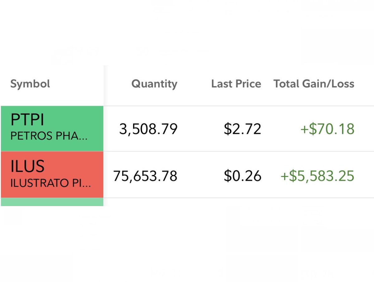 OSVWatch's tweet photo. #PTPI and #ILUS….consistent gains and good long term. #wallstreetbets #AMCSTOCK #GMESQUEEZE #OptionsTrading #pennystocks #investing #stockmarkets   Winning!!! https://t.co/4z93Xa7Bi5