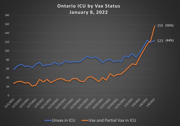 thefinancialno2's tweet photo. @RichardCityNews Not sure where you got your data from but the source data shows otherwise. https://t.co/I3edPpH3g6