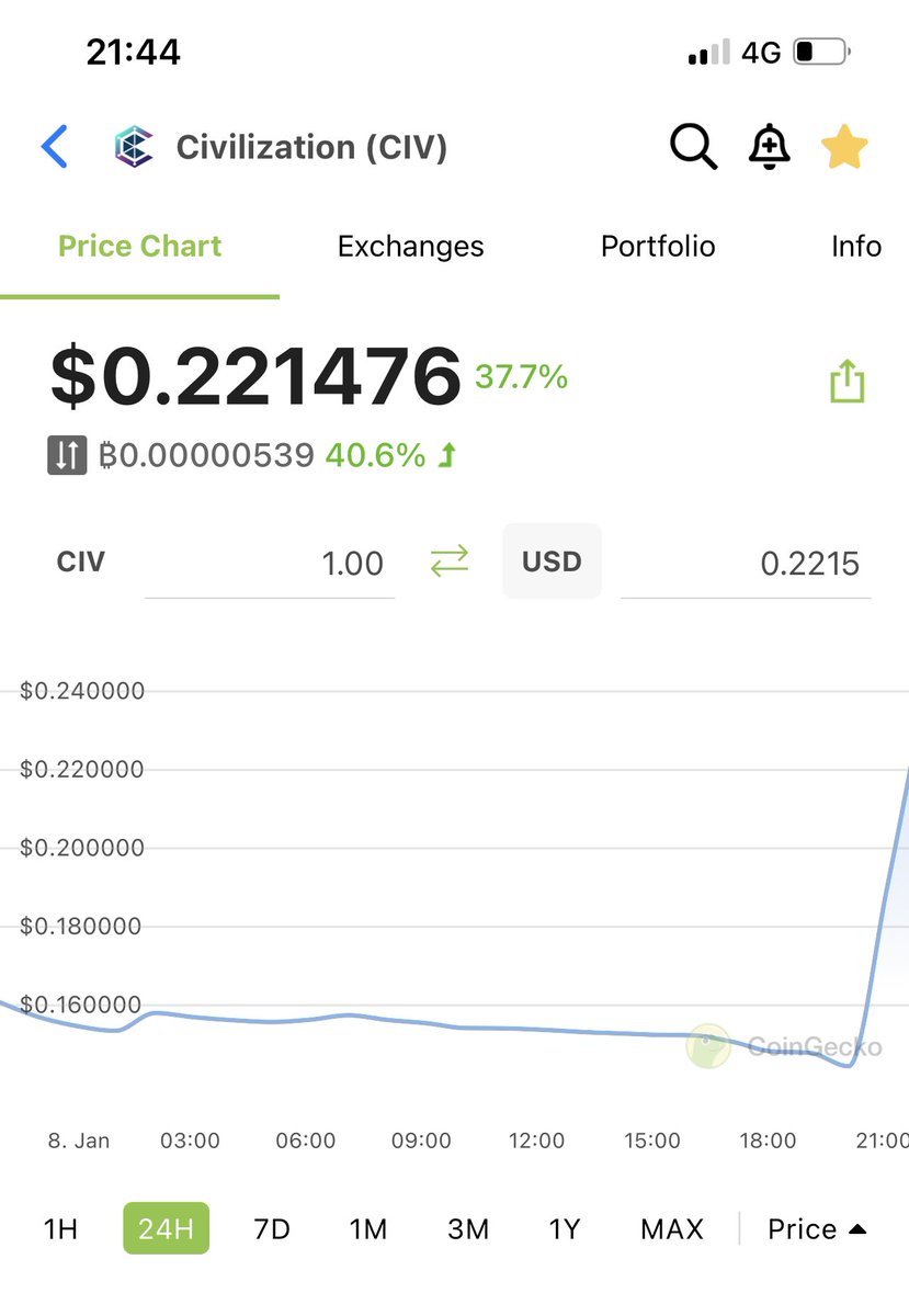 CivCryptoShark tweet media