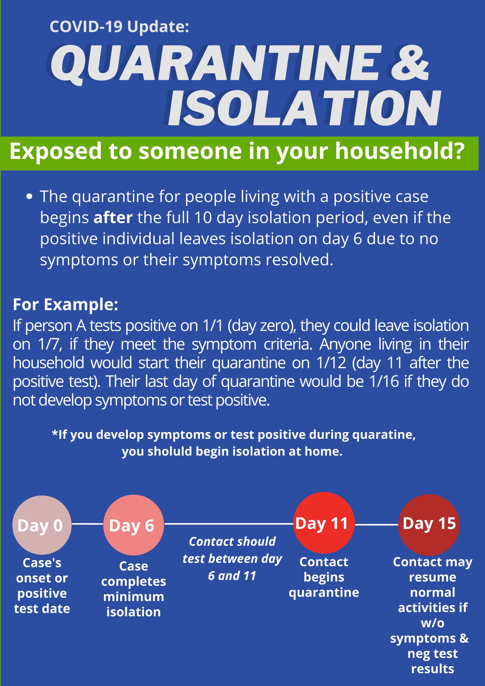 ToledoLucas County Health Department on Twitter "New isolation and