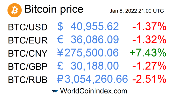 world coin index market cap
