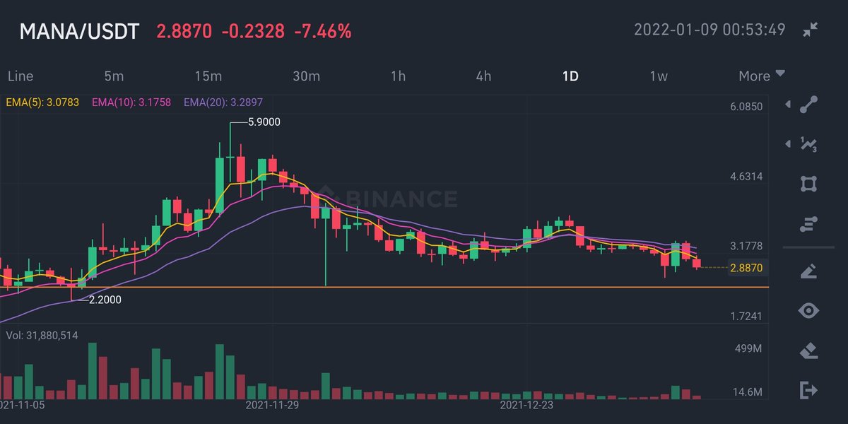 Uae crypto labs tweet media