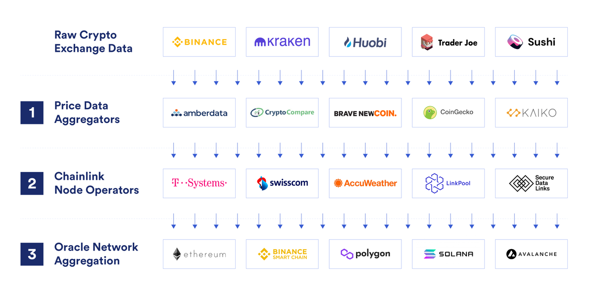 Chainlink tweet media