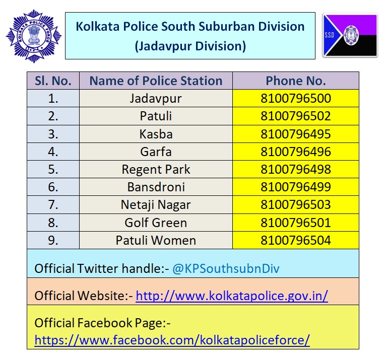 KPSouthsubnDiv's tweet photo. ◆An important announcement◆

In the present #COVID19 situation, to avoid physical contact, you may report directly by Voice Call or by Whatsapp instead of visiting your local PS.

The mobile no.s &amp; Whatsapp no.s are given below-

#WeCareWeDare
#SSD

@CPKolkata
@KolkataPolice https://t.co/GAF1jjVyNV