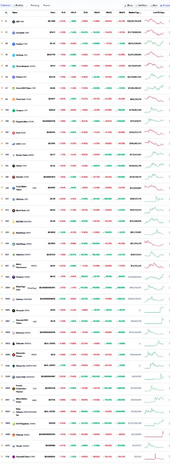 GohoHart's tweet photo. Finally after many h of research i feel cmft to start trading with.  🤑🔥
This list  (hi / lo risk) will be my way through the eco to focus trades.. lets start XD🔥🔥

->  Bullet loading... 🏧... 🔥 
Suggestions to improve are welcome.
 #cryptotrading  #cryptocurrencies https://t.co/jqZtXw83ib