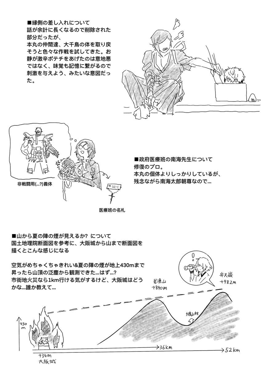 読まなくて良いあとがき(自分用の記録のようなもの) 
