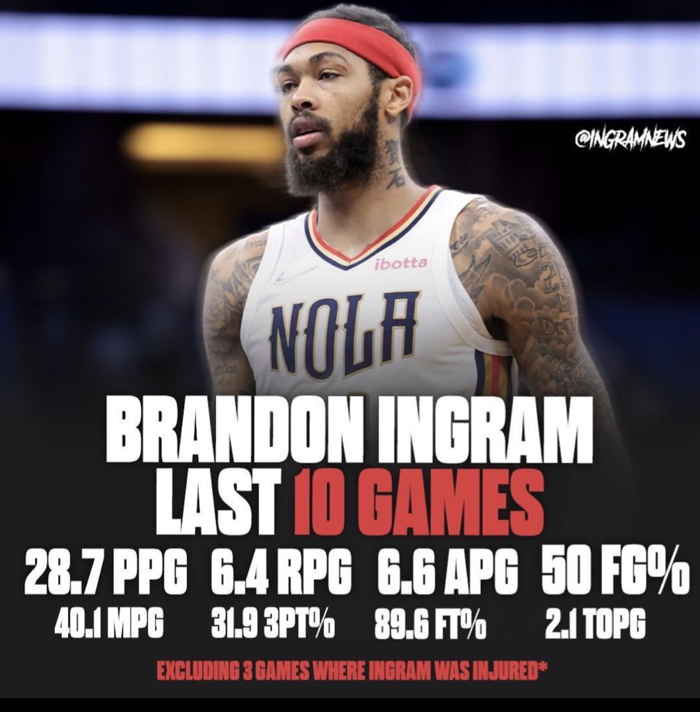 #BrandonIngram #NBAAllStar 
1 🔁 = 1✅ for BI!