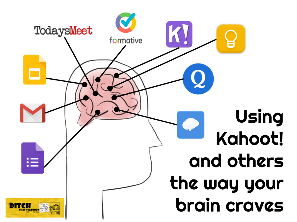 Using Kahoot! and others the way your brain craves

ditchthattextbook.com/using-kahoot-a…

 #ditchbook #edtech