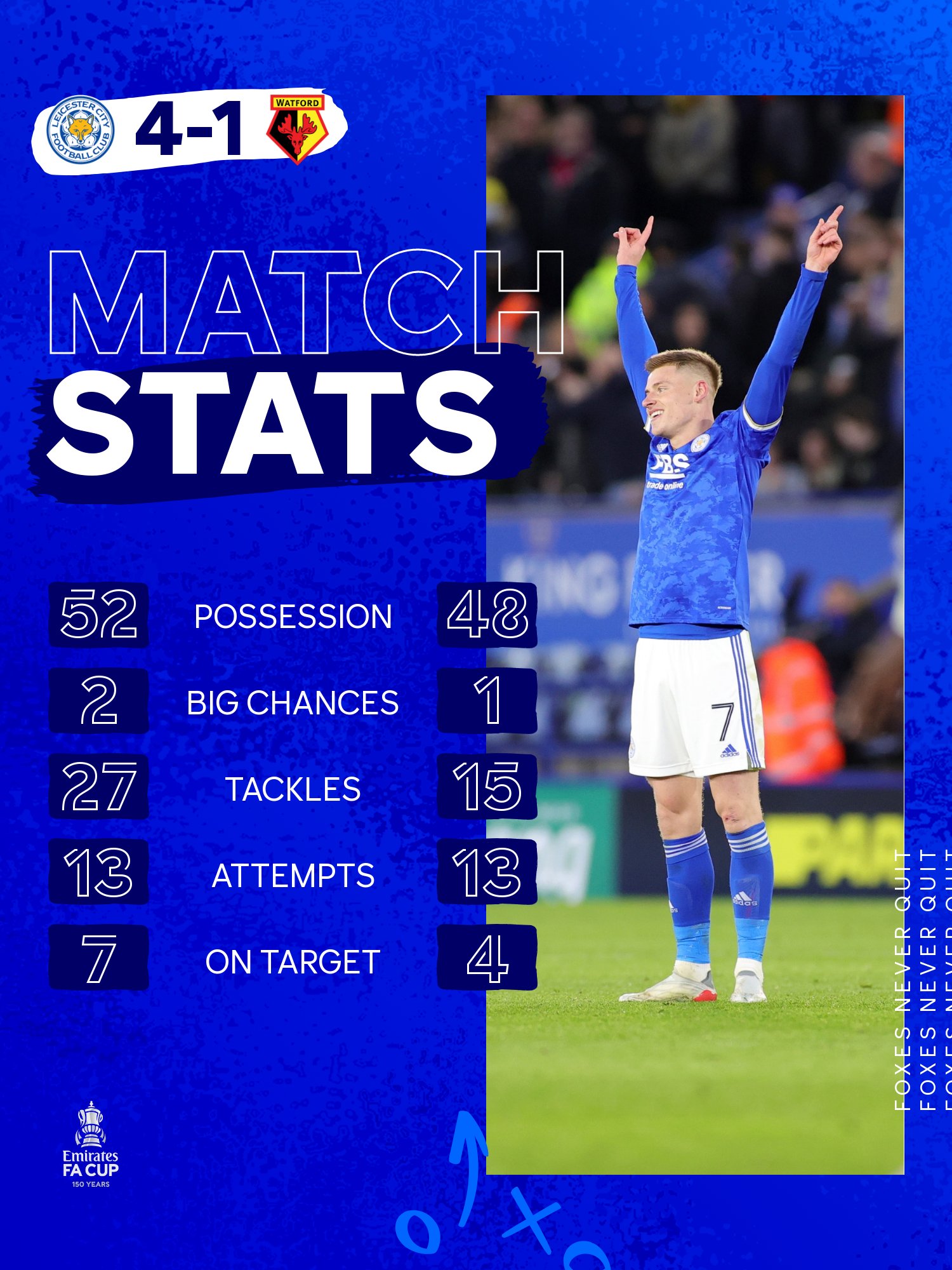 Leicester City How Leiwat Unfolded T Co R50jhj8s6p Twitter