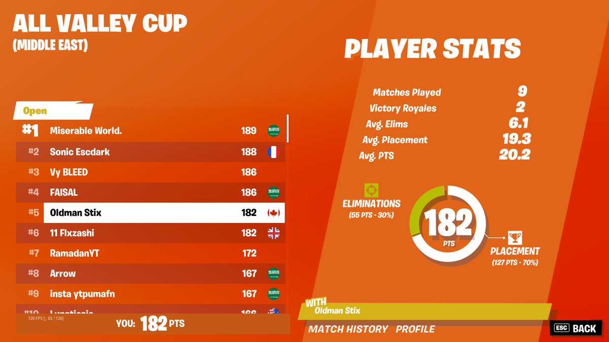 Oldman Stix tweet media