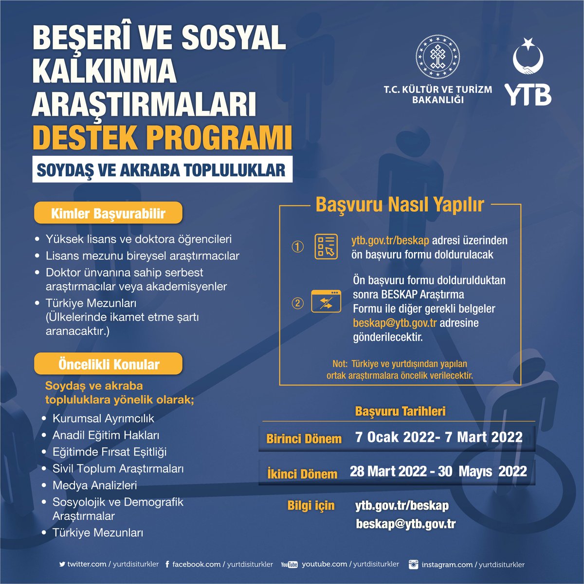 yurtdisiturkler's tweet image. Beşeri ve Sosyal Kalkınma Araştırmaları Programı başvuruları başladı.

#BESKAP ile soydaş ve akraba topluluklara yönelik kapsamlı bilimsel araştırmalara destek verilecek.

Başvuru ve detaylı bilgi için👇
ytb.gov.tr/beskap/