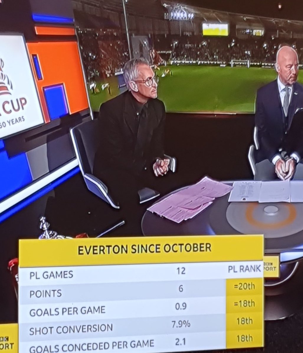 “Give him time” “get behind the team ffs”

Embarrassing