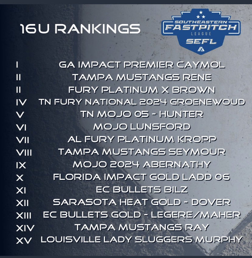 Tennessee Mojo 18u-Hunter (@tnmojo_05) on Twitter photo 