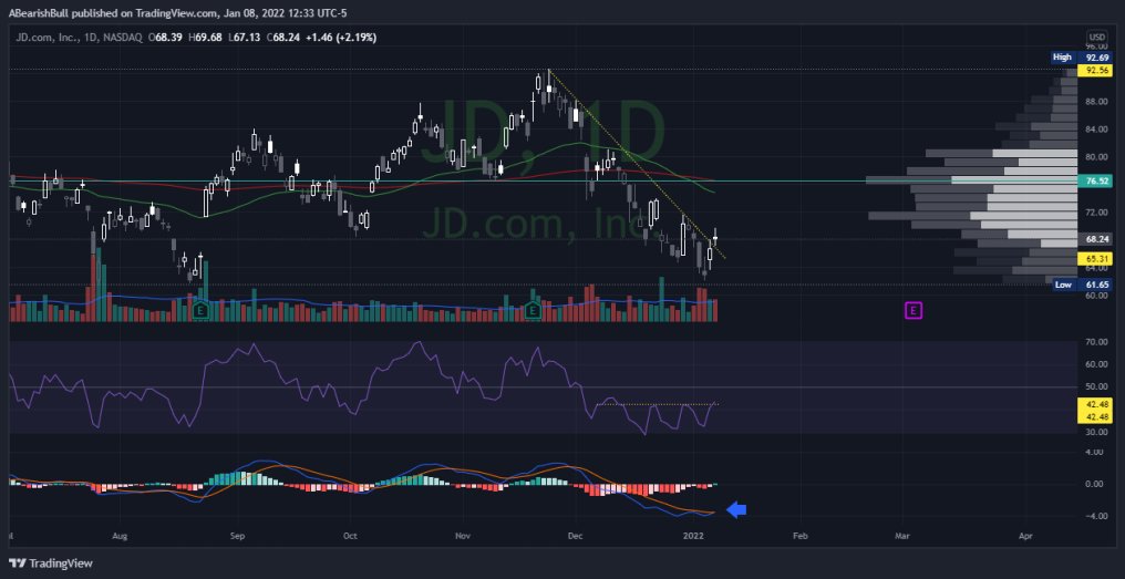 A Bearish Bull tweet media
