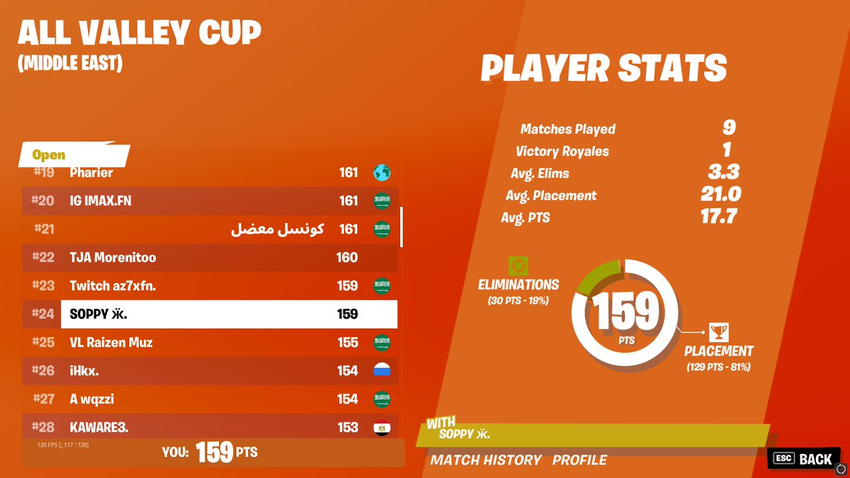 soppyfn's tweet photo. Top 24 Valley Cup (for fun) https://t.co/Xo2sVamDOr