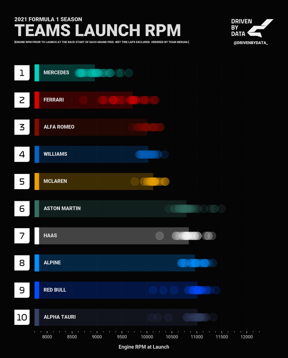 DrivenByData_ tweet picture