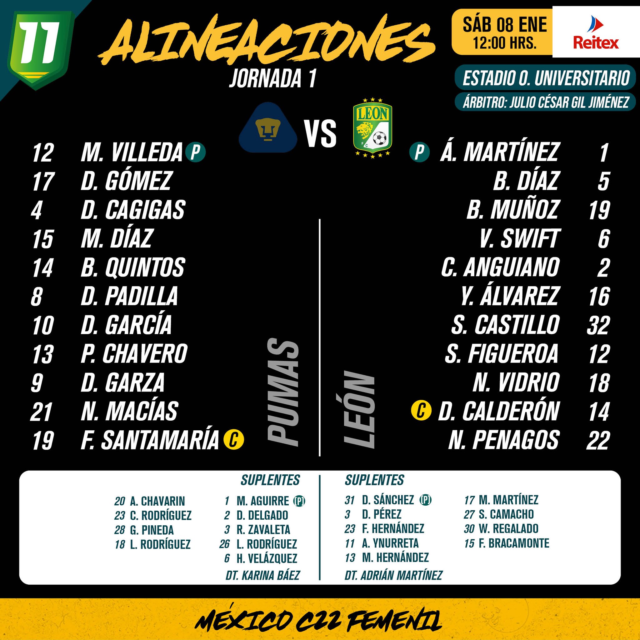 Alineaciones del Pumas Femenil vs. León Femenil