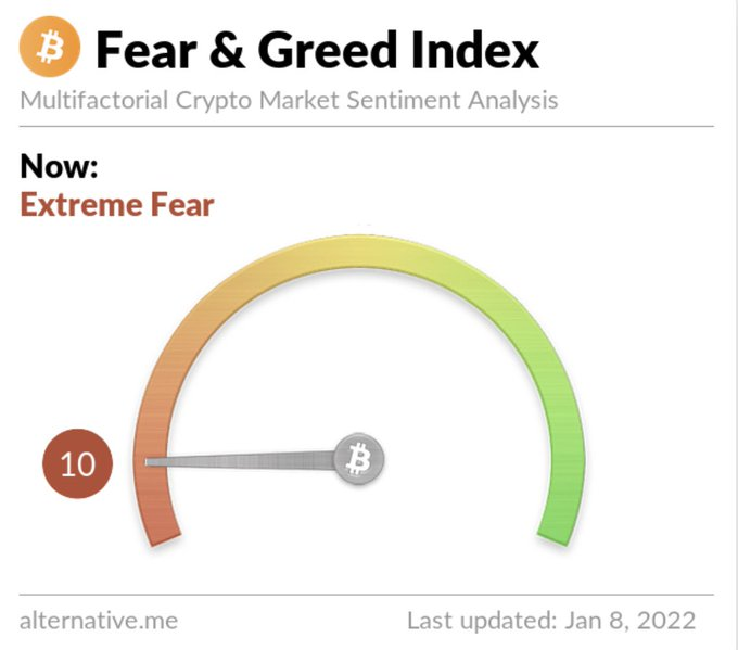 TrisphereArt's tweet photo. Is it time to BUY???
#Bitcoin $btc #cryptocurrency #cryptotrading #NFTCommunity #DeFi https://t.co/maKyAWAJLx