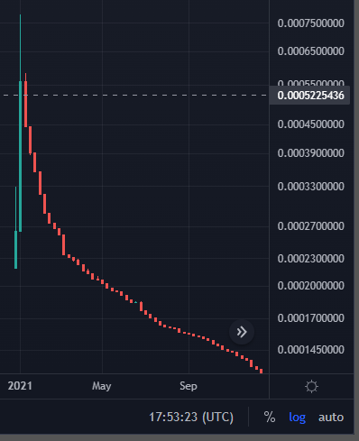 Richard Heart on X: Everyone gets the same 10,000 free PLSX per $1  sacrificed equivalent from now until Jan 10 when it's 5% higher rate per a  day for 47 days. Up