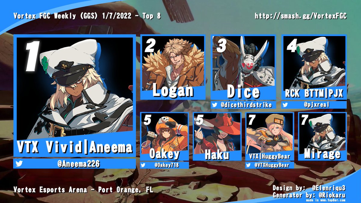 Vortex_EA's tweet photo. All three graphics from yesterday's #VortexFGC! Next week's featured game will be Ultimate Marvel vs Capcom 3... &amp; pre-registration is live! https://t.co/Bu2cwrnLJu

Reminder! The new schedule is:
8:00pm - TEKKEN7
8:30PM - [Rotating featured game]
9:00PM - Guilty Gear Strive https://t.co/qtyBURtbma