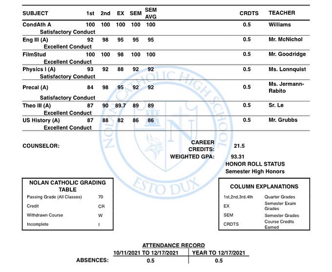 berkley_matsuda's tweet photo. When your QB is more than just a QB. 

📌Longest punt in the area
📌Semester High Honors &amp; 4.00 GPA 
📌Showing leadership on the 1st day in a new class 

💎💎💎💎💎

#proudmom #special #whosgonnabefirst 

@ColeMatsuda1 @NolanCatholicFB https://t.co/xGgzIdPOQw