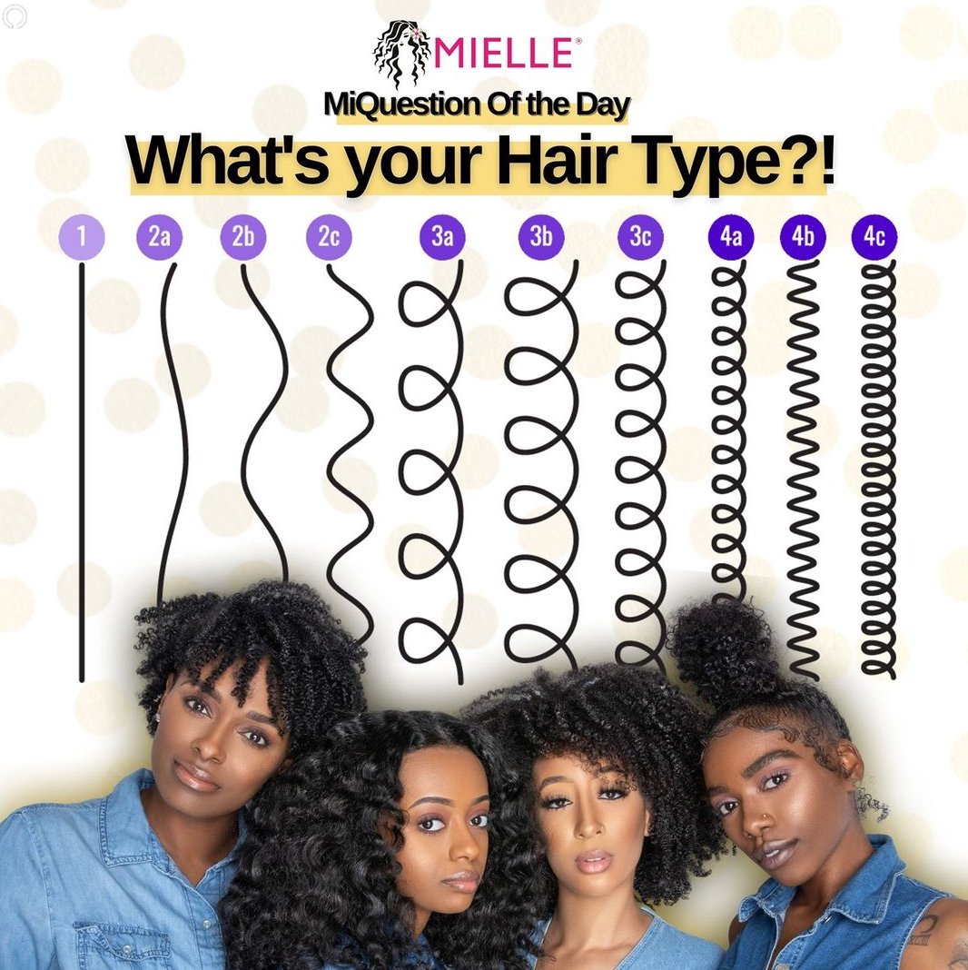 Mielle Organics LLC on X: &ldquo;Let&rsquo;s Talk Hair Types in 2022 