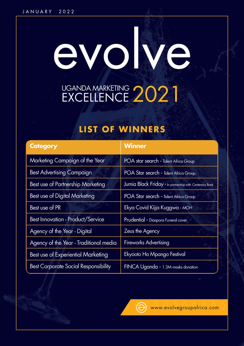 Uganda Marketing Excellence Awards (@umeawards) on Twitter photo Congratulations to all #UgMarketingExcellence2021 winners.
Thanks to everyone who voted for your brands, campaigns, agencies.
See you all this December.
Cc <a href="/PrudentialUG/">Prudential Uganda</a> <a href="/zeus_agency/">Zeus The Agency</a> <a href="/FireworksUganda/">fireworksAdvertising</a> <a href="/fireworksUg/">fireworks Advertisin</a> <a href="/talentafrica/">Talent Africa Group</a> @POAstar_ <a href="/MinofHealthUG/">Ministry of Health- Uganda</a> <a href="/JumiaUG/">Jumia Uganda</a> Congratulations to all #UgMarketingExcellence2021 winners.
Thanks to everyone who voted for your brands, campaigns, agencies.
See you all this December.
Cc <a href="/PrudentialUG/">Prudential Uganda</a> <a href="/zeus_agency/">Zeus The Agency</a> <a href="/FireworksUganda/">fireworksAdvertising</a> <a href="/fireworksUg/">fireworks Advertisin</a> <a href="/talentafrica/">Talent Africa Group</a> @POAstar_ <a href="/MinofHealthUG/">Ministry of Health- Uganda</a> <a href="/JumiaUG/">Jumia Uganda</a>